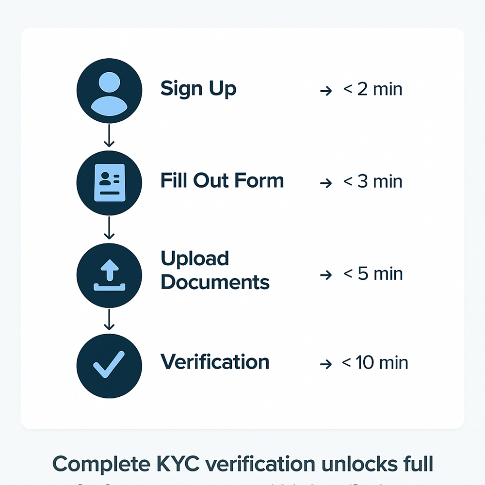 Step-by-Step Registration Process