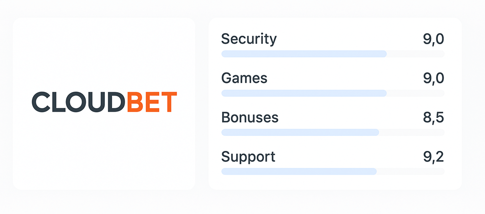 Overall assessment of Cloudbet performance across key evaluation criteria