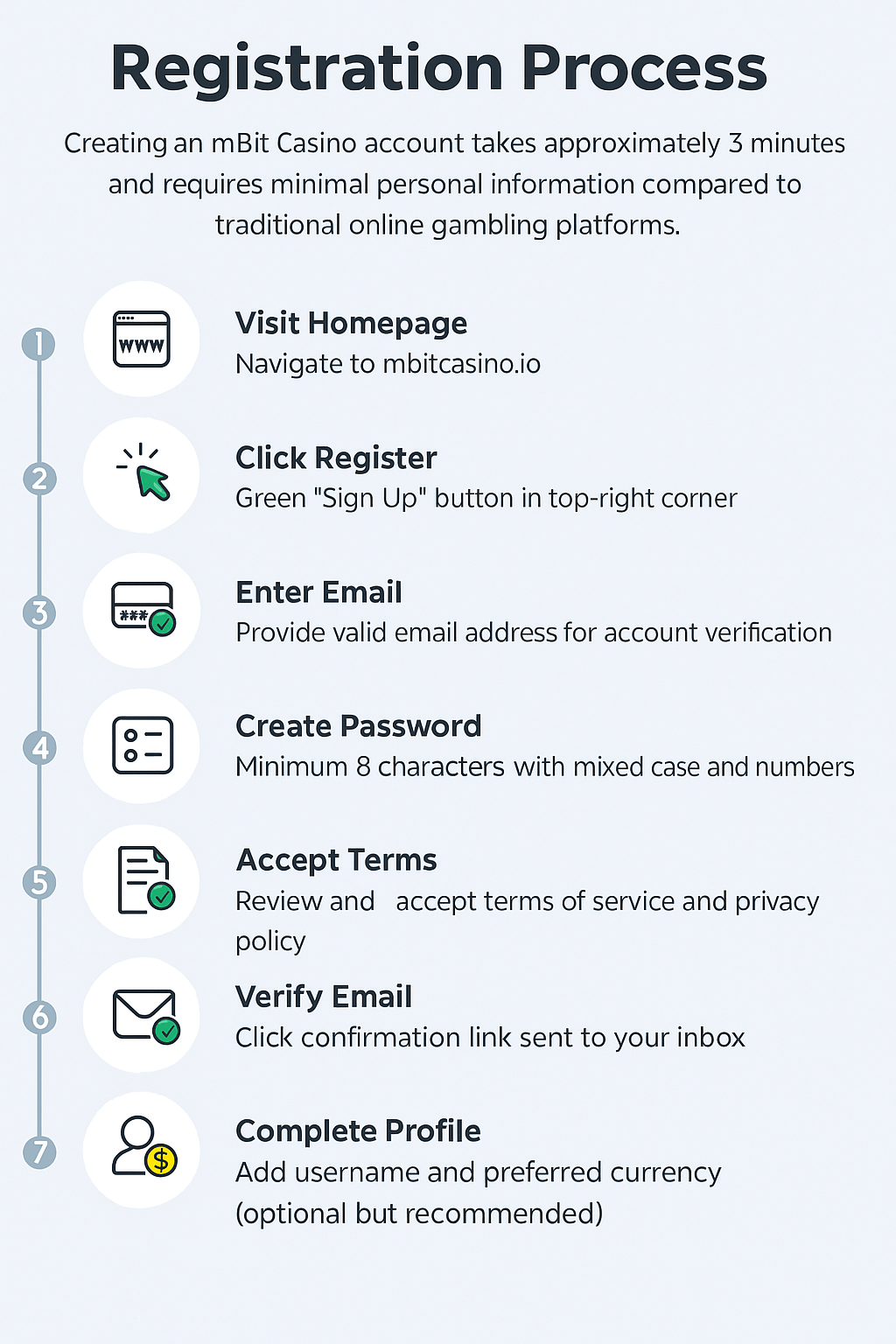 Getting Started at mBit Casino